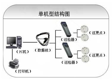 盐城盐都区巡更系统六号