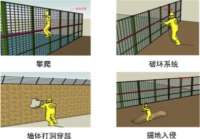 盐城盐都区周界防范报警系统四号