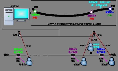 盐城盐都区巡更系统八号