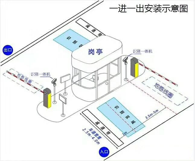 盐城盐都区标准manbext登陆
系统安装图